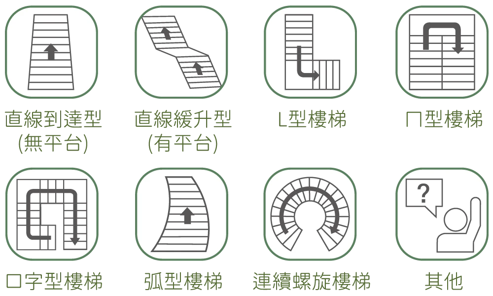 常見樓梯形狀